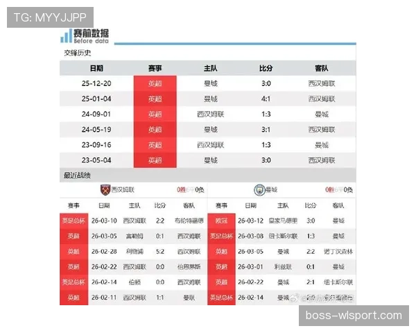 曼城多线作战体能压力加剧:对赛季后半程表现与竞争形势产生影响 曼城多线作战体能压力加剧:对赛季后半程表现与竞争形势产生影响