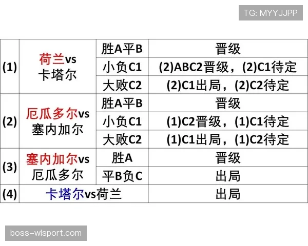 荷兰队2026世界杯前景分析：阵容实力与出线形势如何