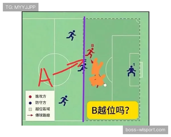 越位规则：以传球瞬间位置和“参与比赛”为判定核心