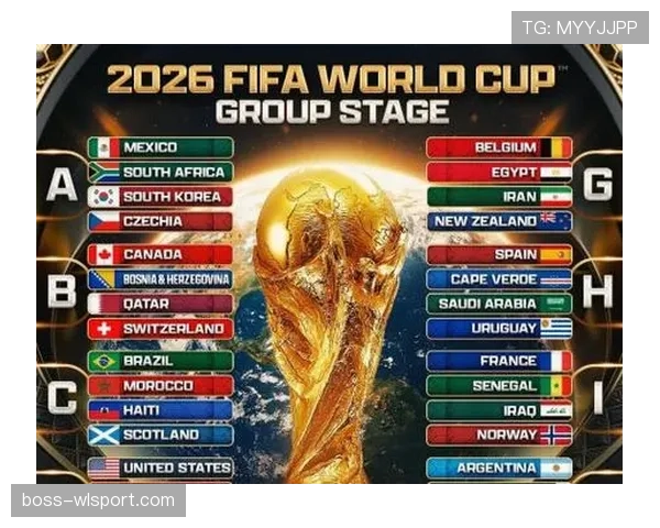 2026世界杯小组同分怎么出线 2026世界杯小组同分怎么出线